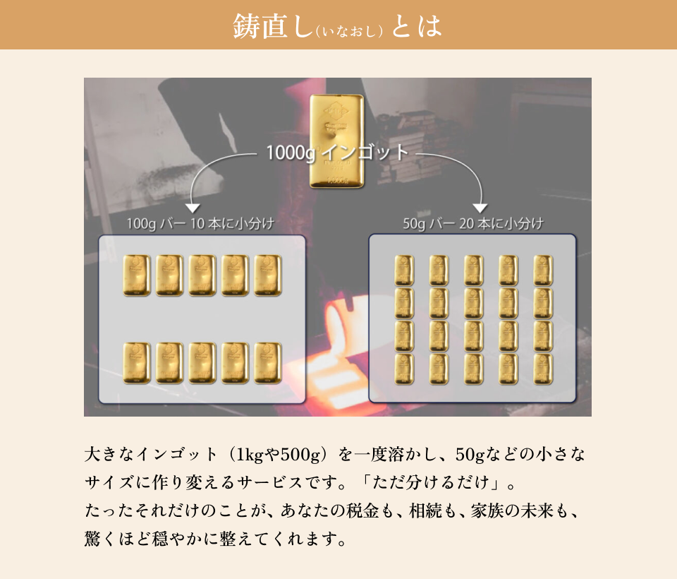 鋳直し（いなおし）とは
